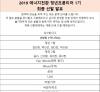 청년프론티어 최종선발 발표